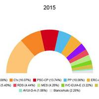 Eleccions municipals 2015