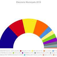 RESULTAT ELECCIONS MUNICIPALS.png